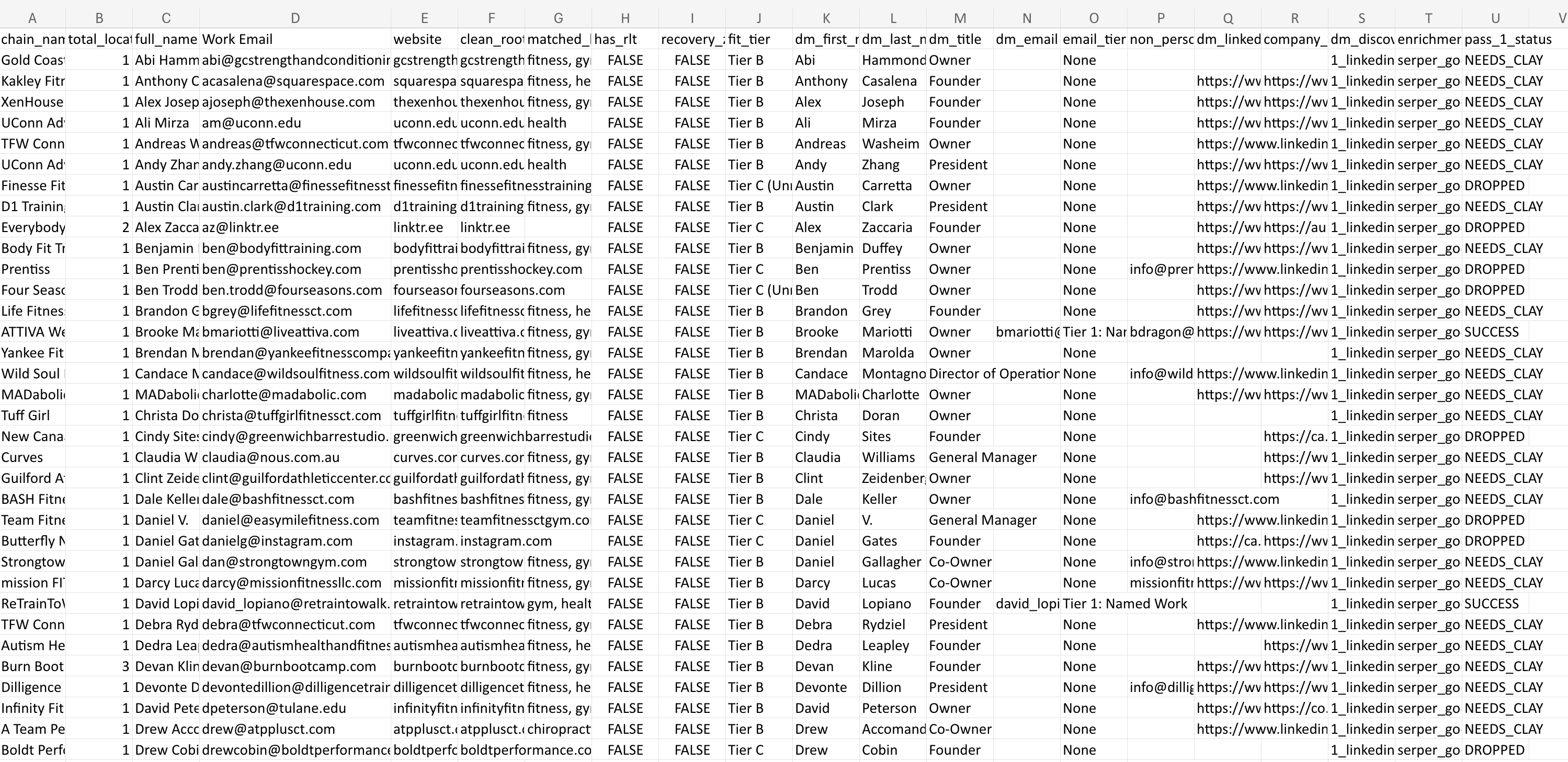 Fit-scored & enriched accounts