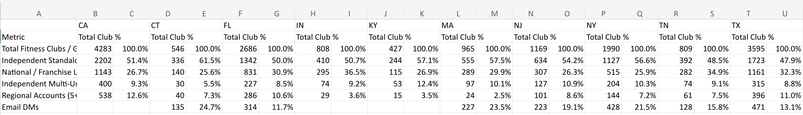 Market sizing by state